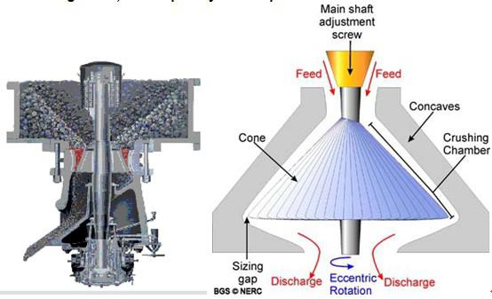 Ce sunt concasoarele cu conuri. Concasoare conice: tipuri de bază, dispozitiv și principiu de funcționare