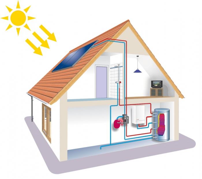 Sistemul de încălzire într-o casă privată: principiul organizării și dispozitivului