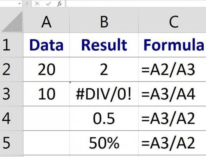 semnul diviziei în formula excel