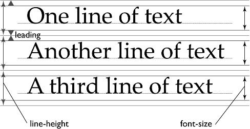 line spacing