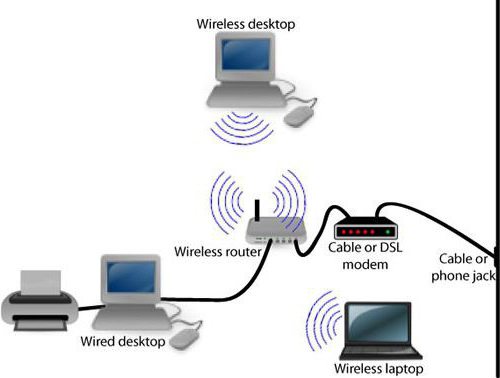 Setarea ASUS RT-N11P 