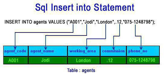 mysql insert update