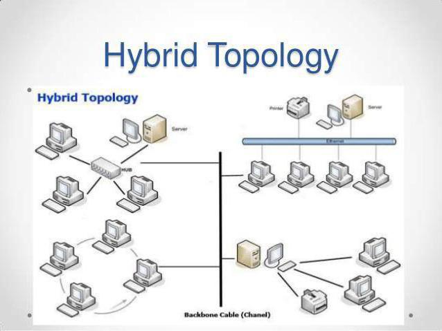 topologie 