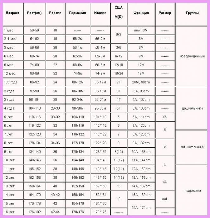 dimensiuni de haine pentru copii masă după vârstă 