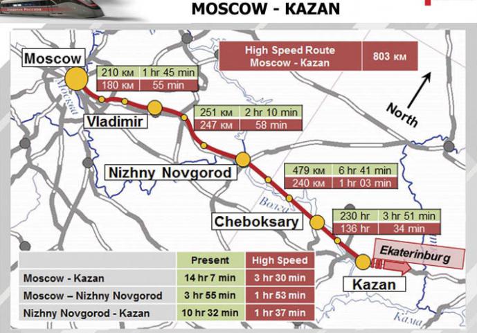 viteză de cale ferată moscow Beijing scheme