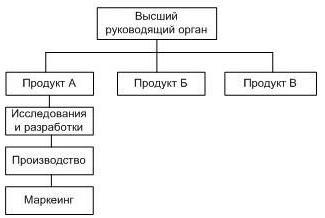 diagrame structurale