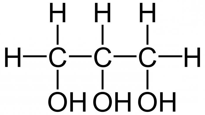 glicerina este 