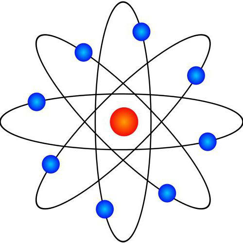 1 care a sugerat un model nuclear al structurii unui atom 