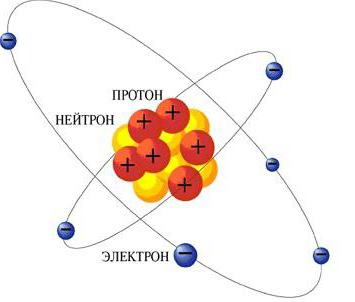 modelul nuclear al structurii atomice
