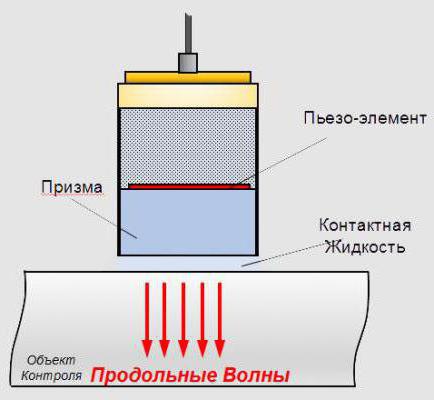 traductorul piezoelectric