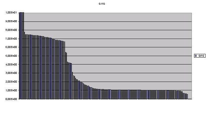 Prelucrarea statistică a datelor