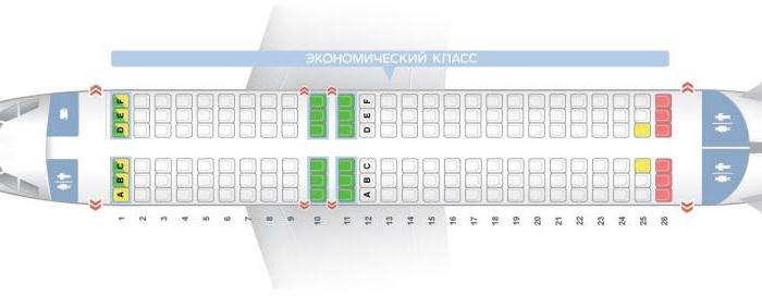 A319 airbus: modificări, specificații tehnice, aspect interior