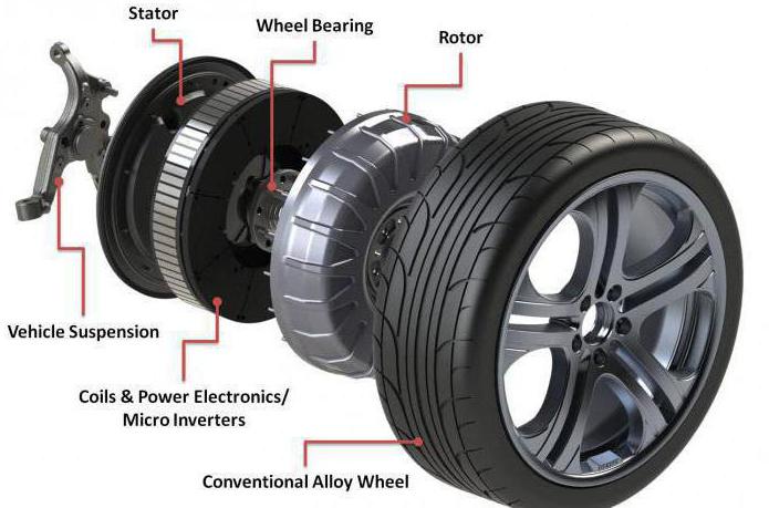 roata motoare pentru scuter 