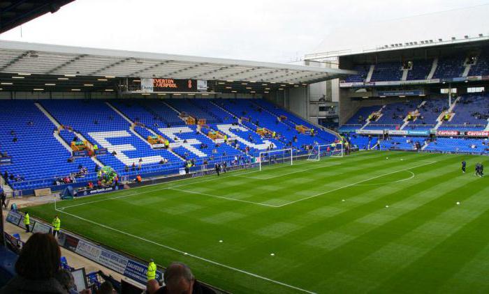 Goodison Park și Enfield Road