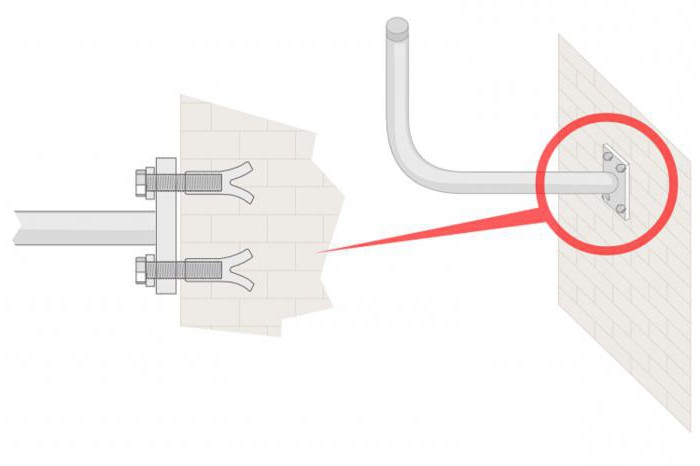 Instrucțiuni pentru auto-instalarea sistemului de televiziune prin satelit