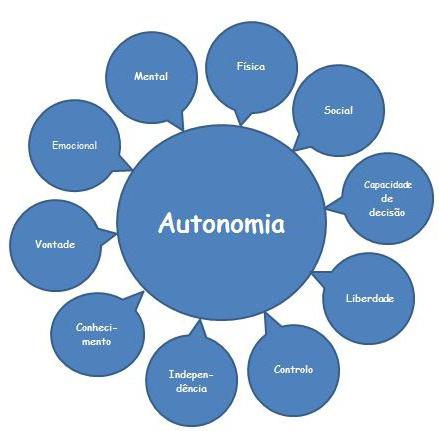 Ce este autonomia? Ordinea și nivelul autonomiei