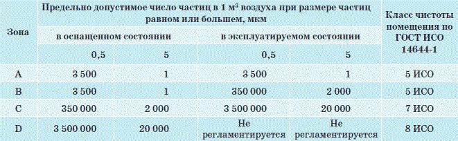 Curtea pentru clasele de clasă: definiție, tabele, formule